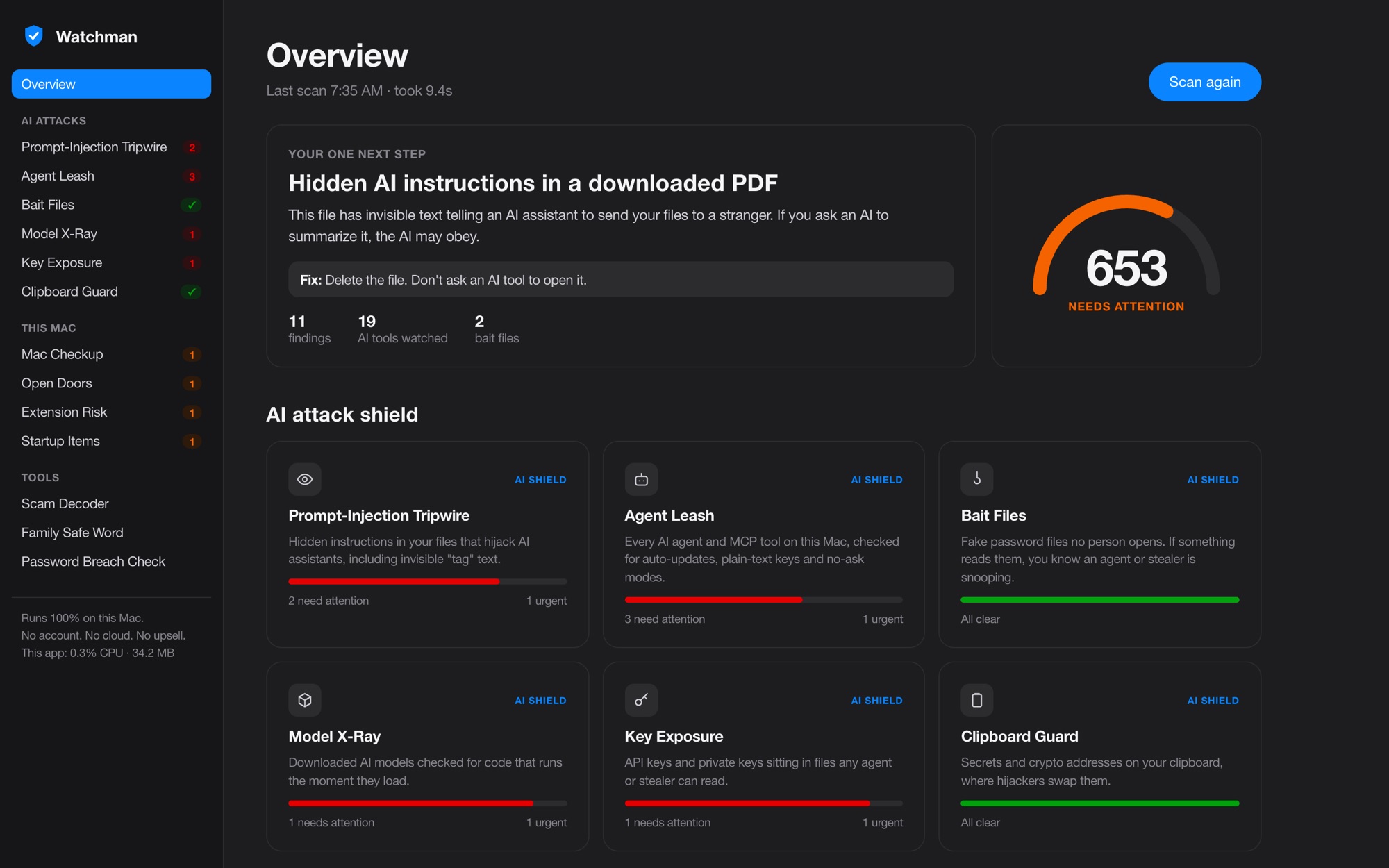 Watchman overview: a security score of 653, one next step, and the six AI attack shields